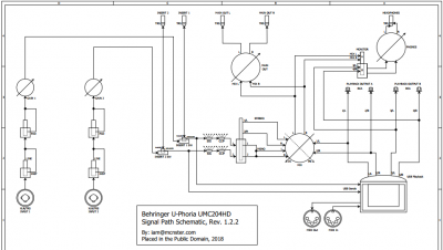 UMC204HD Signal Path Diagram